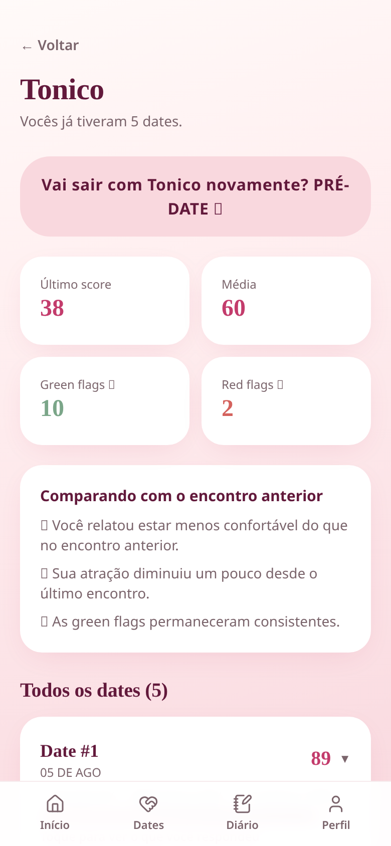 Diário de uma pessoa no Meu Pós-Date, com histórico de encontros na ordem em que aconteceram